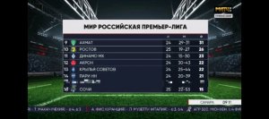 Как чиканить футбольным мячом?