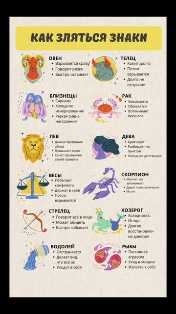 «Этажи планет» подарок в закрепе в моём профиле #гороскоп #натальнаякарта