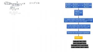 Рациональные неравенства Часть 2 из 2 Замена в неравенствах