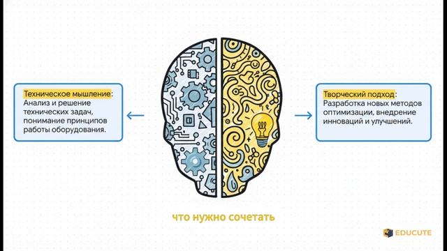 Инженер технолог: разбор профессии