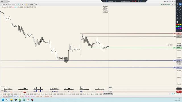 Быстрый разбор активов.