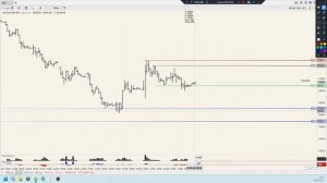 Быстрый разбор активов.