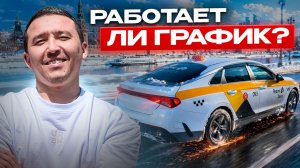 12 ЧАСОВ ПО ГРАФИКУ — СКОЛЬКО ВЫШЛО?