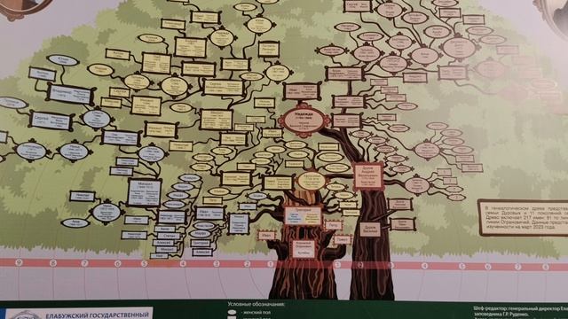 Музей Н.А ДУБРОВОЙ