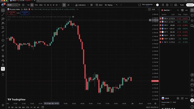 🔴 ЧТО Я УВИДЕЛ НА ГРАФИКЕ?! ММВБ - ОБВАЛ?! Готовимся к краху?