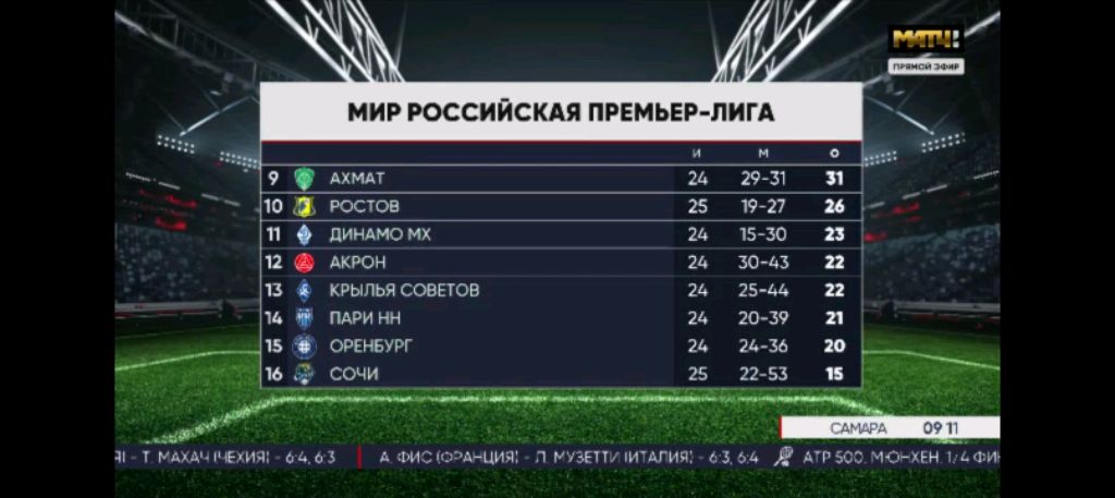 Как правильно выбрать футбольный мяч⚽ для игр и соревнований 
ФутбольныйклубМонако
