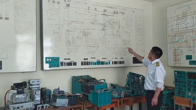 Бортовое оборудование 2