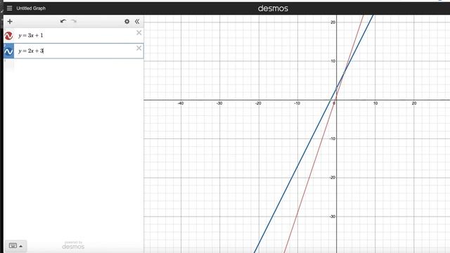 2-9 Solving Linear Systems Using Substitution