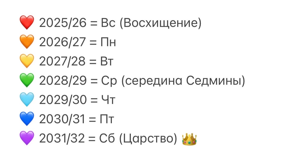 🦠 Эпидемия/Песах 🩸 24.000 учеников Акивы = 24 старца 👑 70.000 человек = 70 Седмина 📖