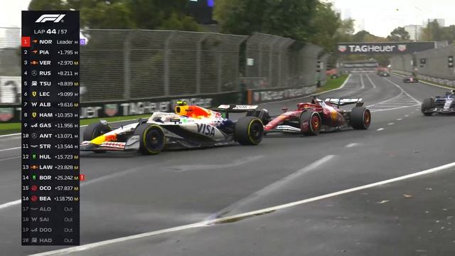 Формула 1. Разворот Леклера на ГП Австралии 2025 (гонка)