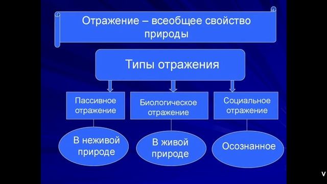 Философия с Иваном Человековым. Отражение как свойство материи