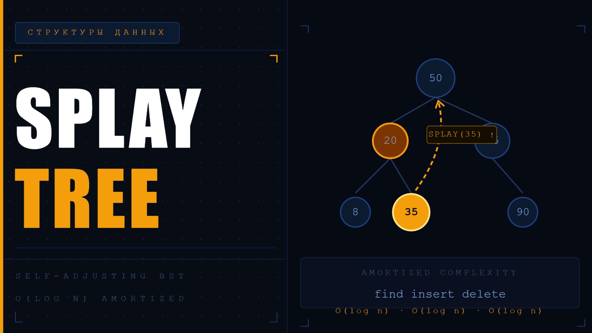 SplayTree, что это такое и с чем его есть?