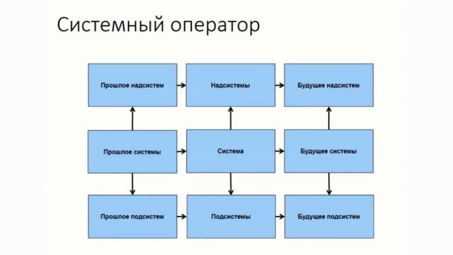 TRIZ_5_Instrumenty_9-ekr_nov_12min