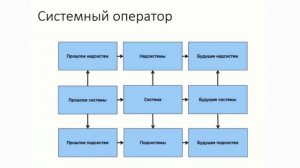 TRIZ_5_Instrumenty_9-ekr_nov_12min