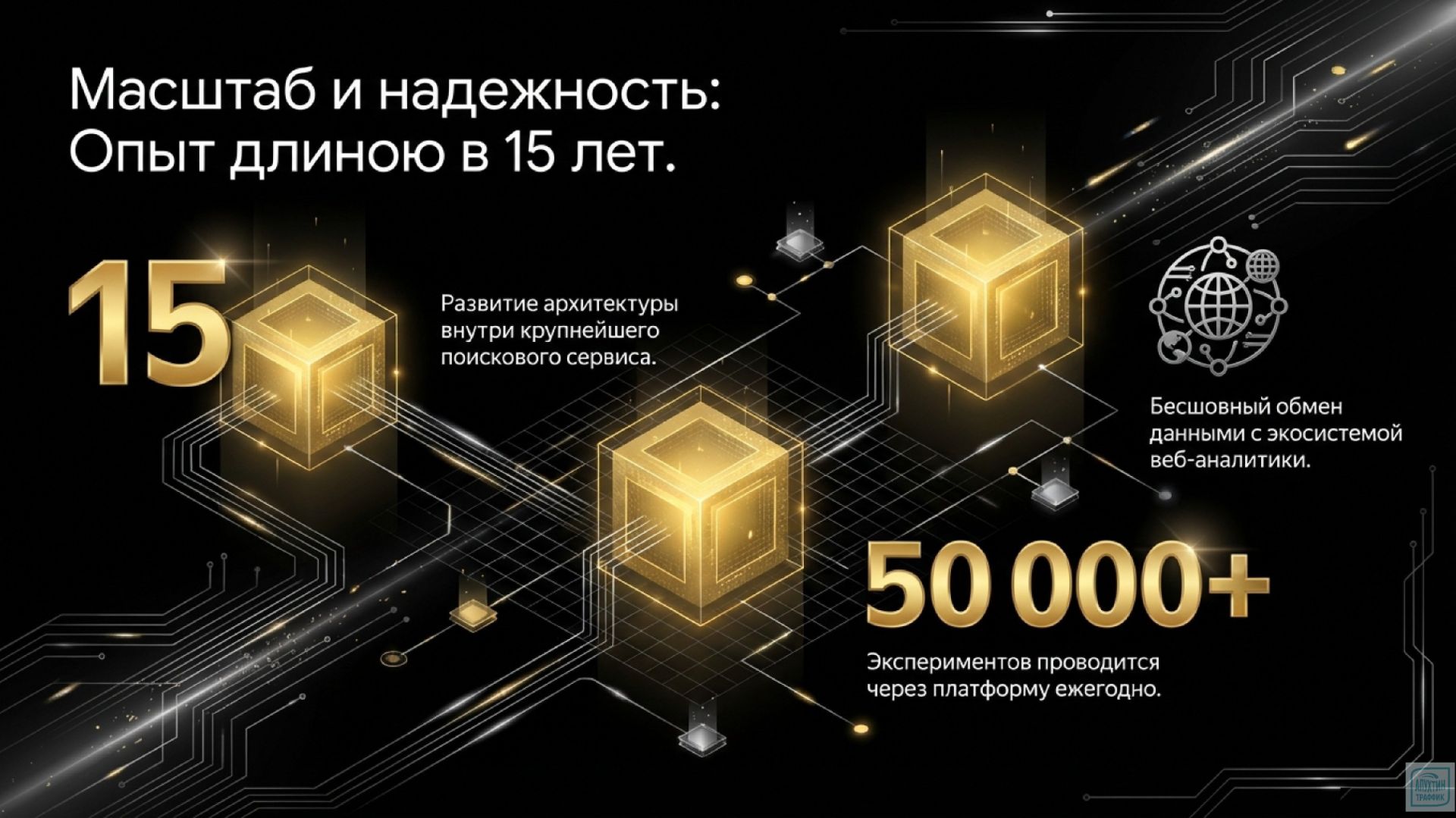 Секреты Varioqub как проводить АБ-тесты,настраивать персонализацию для роста продаж на вашем ресурсе