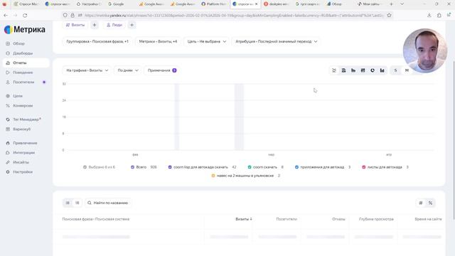 Сайт для самозанятых.  Статистика.  Неделя 1.