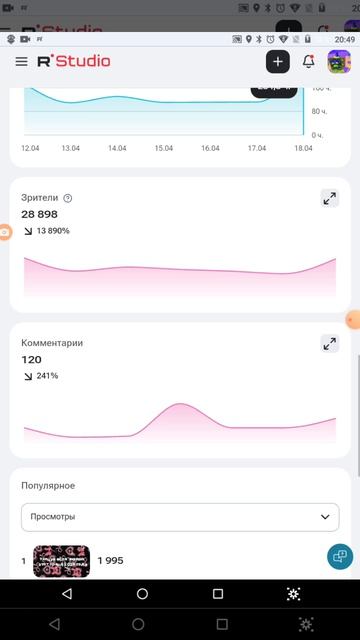 Аналитика моего канала за 16 неделю 2026 года
