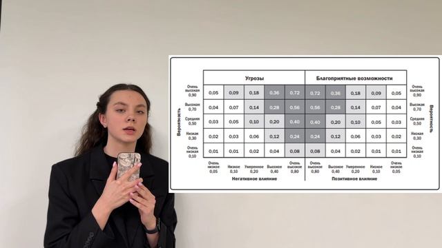 Эффективные инструменты для управления рисками в проекте