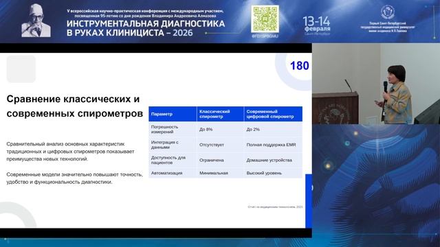 Переосмысливая спирометрию: старый метод или новые возможности?