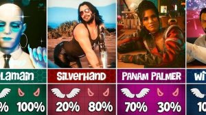 ВСЕ персонажи Cyberpunk 2077 – 😇Добрые или злые 😈