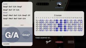 Soulful Healing Groove Гитарная минусовка Jam в тональности D
