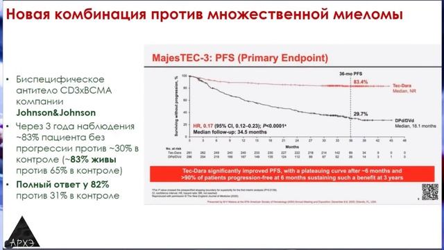 Илья Ясный: Итоги 2025 года в биофармацевтике