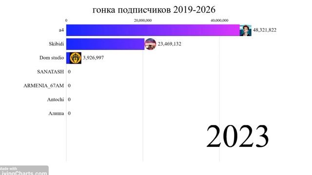 гонка подписчиков #гонка #а4 #bringboomback