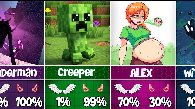 ВСЕ персонажи Майнкрафта – 😇Добрые или злые 😈?