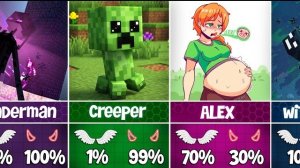 ВСЕ персонажи Майнкрафта – 😇Добрые или злые 😈?