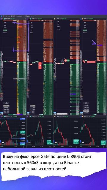 Отработка ситуации на монете STO, разбор 2 сделок (Binance / Gate)