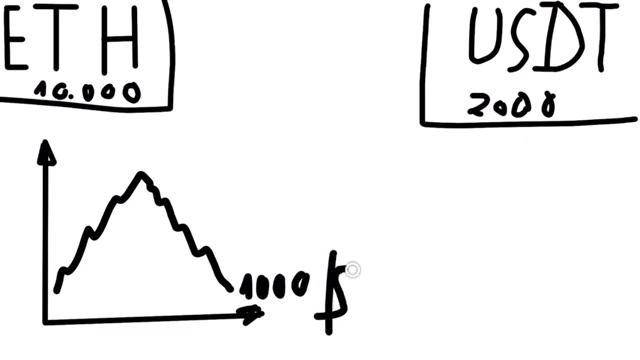Криптозаймы - 3 схемы заработка на разнице %. Как взять 0% на MEXC и положить под 10% годовых