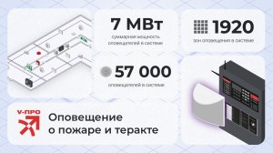 Оповещение о пожаре и теракте с аварийным микрофоном "Стрелец-V-ПРО" – обзорное видео