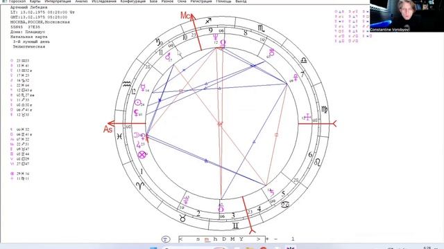 №3 Карта личности. Артемий Лебедев. Профессиональный-разбор.