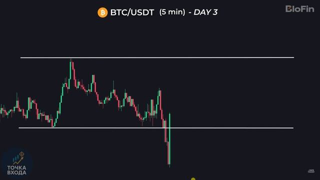 🔥🔥 ЛУЧШАЯ из когда-либо существовавших 5-минутных стратегий скальпинга (простая и проверенная) 🔥
