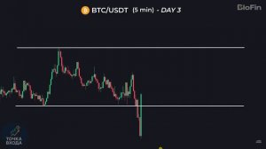 🔥🔥 ЛУЧШАЯ из когда-либо существовавших 5-минутных стратегий скальпинга (простая и проверенная) 🔥