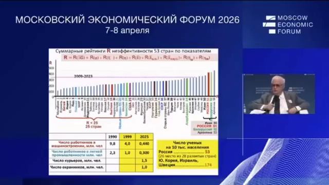 Глубочайший кризис в России! Сенсационное выступление академика Нигматулина