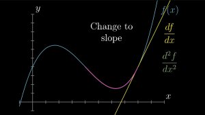 Математический анализ №10. Производные высших порядков