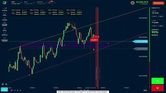 Трейдинг с нуля: полный разбор рынка криптовалют