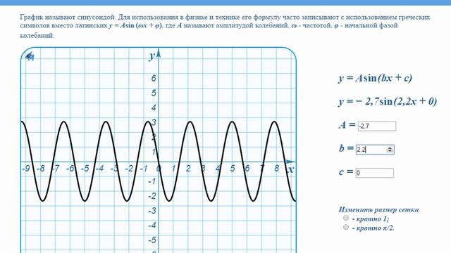 Функция Y = SinX и её график