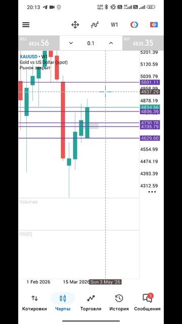 Золото Форекс на 20.04.2026