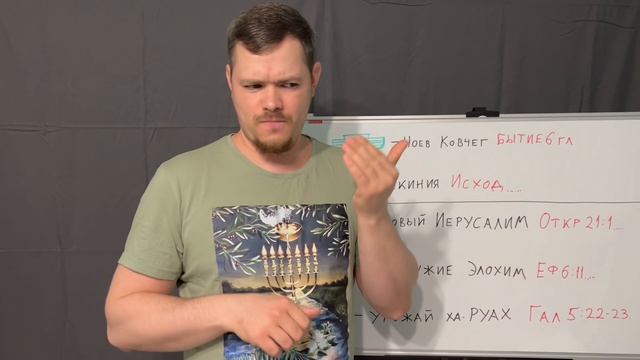 19-04-2026 1.0 Тема: Как мы узнаем о них по их плодам? (для глухих)