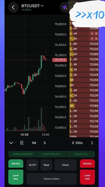 Пробой уровня по BTC 75 000 с мобильной телефона