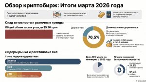 Exchange Review March 2026