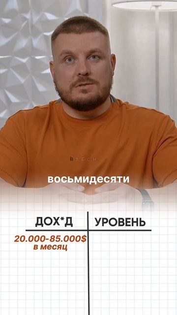 У каждого есть свой финансовый уровень. Но проблема в том, что большинство застревает на одном.