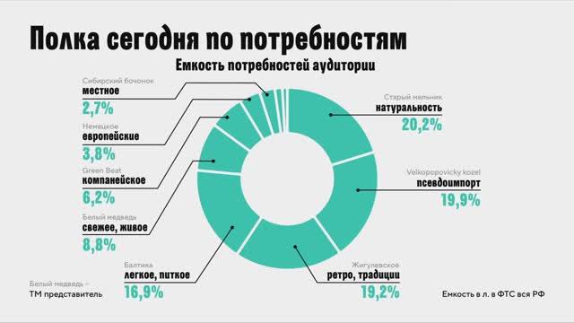 Анна Собянина, директор A.STUDIO, Посол АБКР по СФО и Александр Горбунов («Медный Великан»)