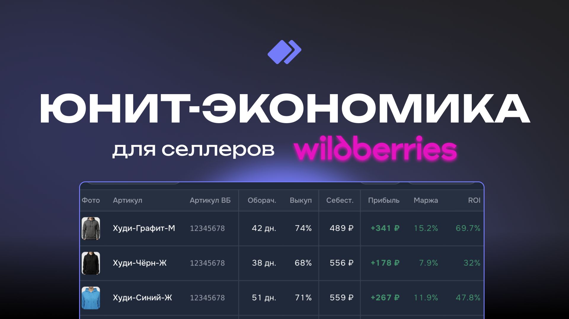 MP360 | Обзор модуля Юнит-экономика