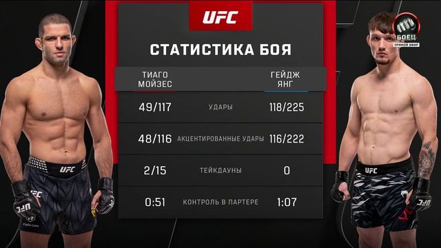 Тиаго Мойзес против Гейджа Янга. UFC Fight Night