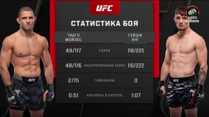 Тиаго Мойзес против Гейджа Янга. UFC Fight Night