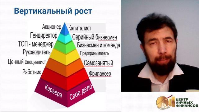 Запись мастер-класса  Точка роста