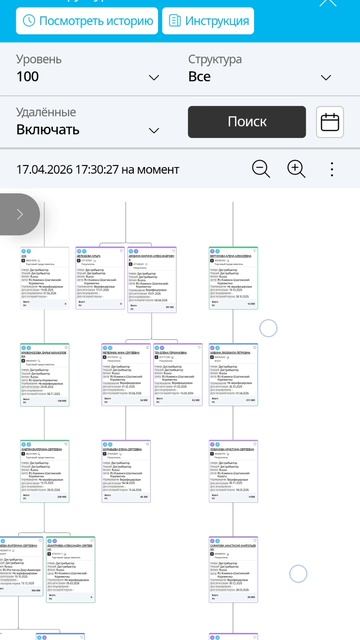 Что значит занять место в системе